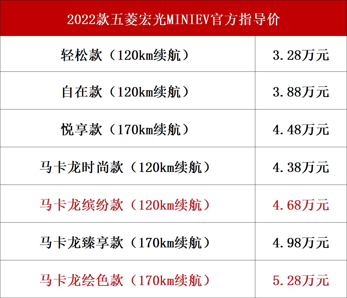 五菱宏光miniev2020和2021区别,五菱宏光minievgameboy版哪里订