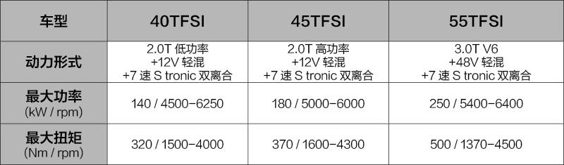 c级豪华车型大全,c级车标杆奥迪a6动感