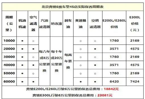 奔驰EQE对比蔚来ET7,奔驰eqesuv和蔚来ec6怎么选