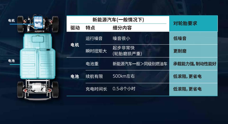 韩泰新能源轮胎有什么型号,韩泰ionstas新能源轮胎