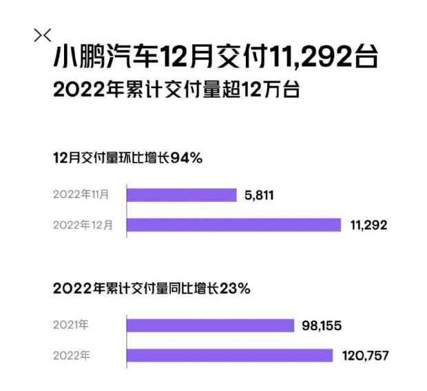 2022年1-2月份新能源汽车销量,2022年新能源电动汽车销量排行榜