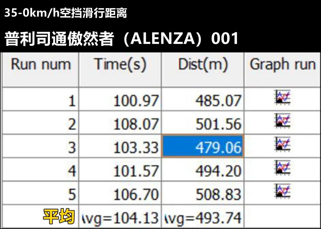 米其林轮胎韧悦加强版测试,冠道普利司通和米其林轮胎哪个好