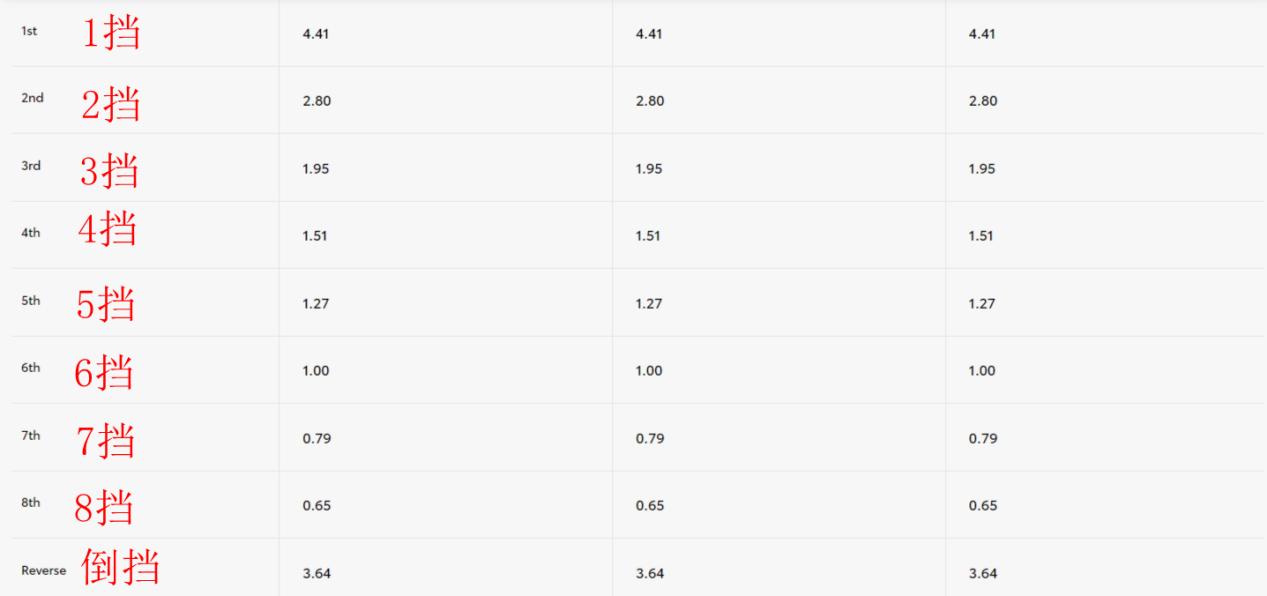 全新普拉多底盘,普拉多升级底盘悬挂