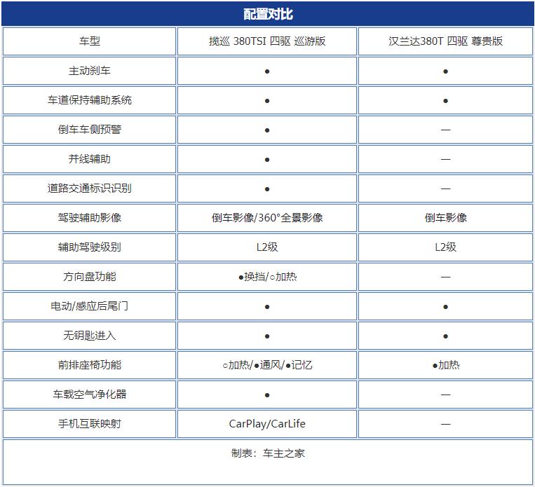 大众揽境2021款和汉兰达销量,2024款汉兰达和揽境哪个更值得买