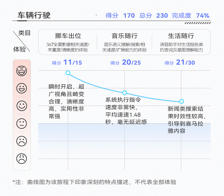 w222奔驰s级车机系统升级,奔驰s480系统讲解