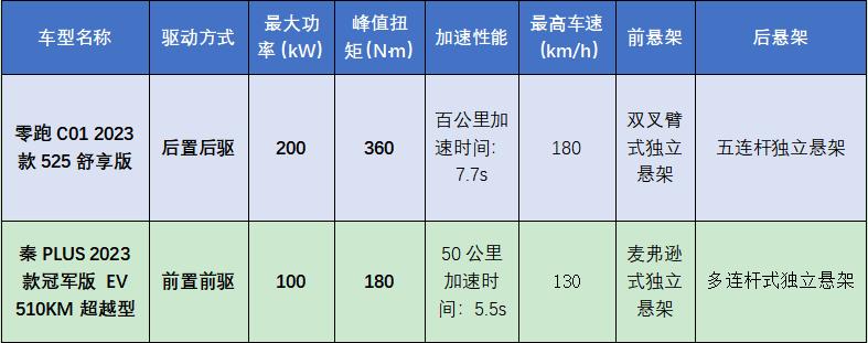 20万的纯电家轿谁最懂中国消费者,15万落地纯电轿车