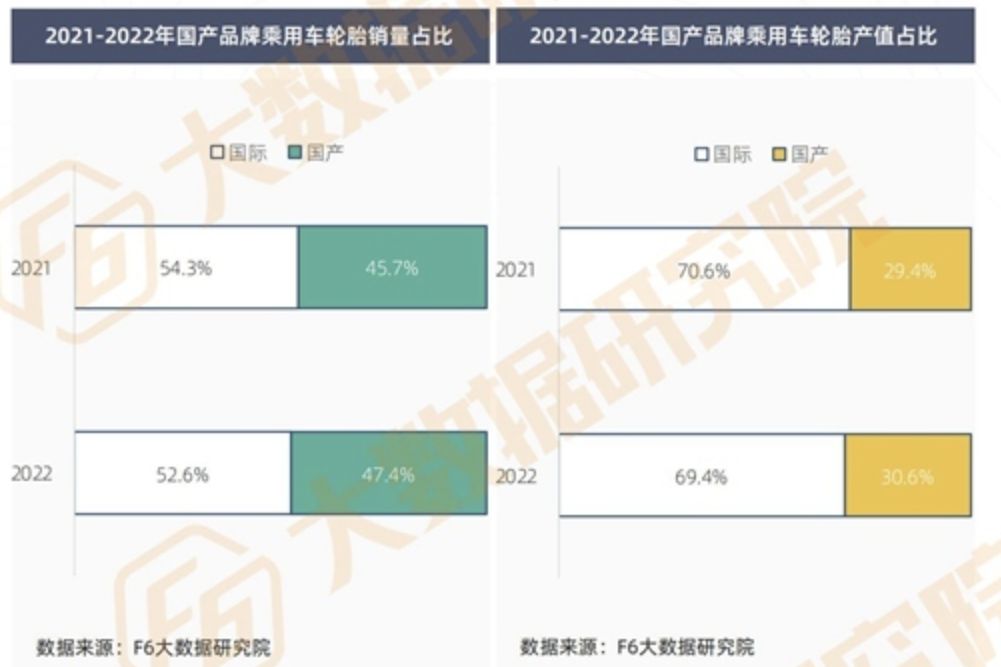 国产轮胎抓地力排行,最耐用5种国产轮胎