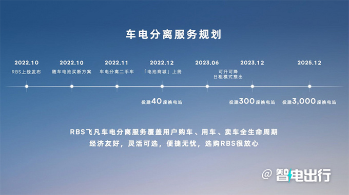 飞凡汽车和蔚来合作,飞凡汽车和蔚来汽车