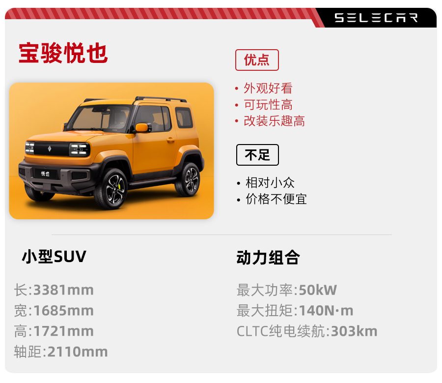 2023款宝骏悦也价格,国民神车宝骏悦也体验感怎样