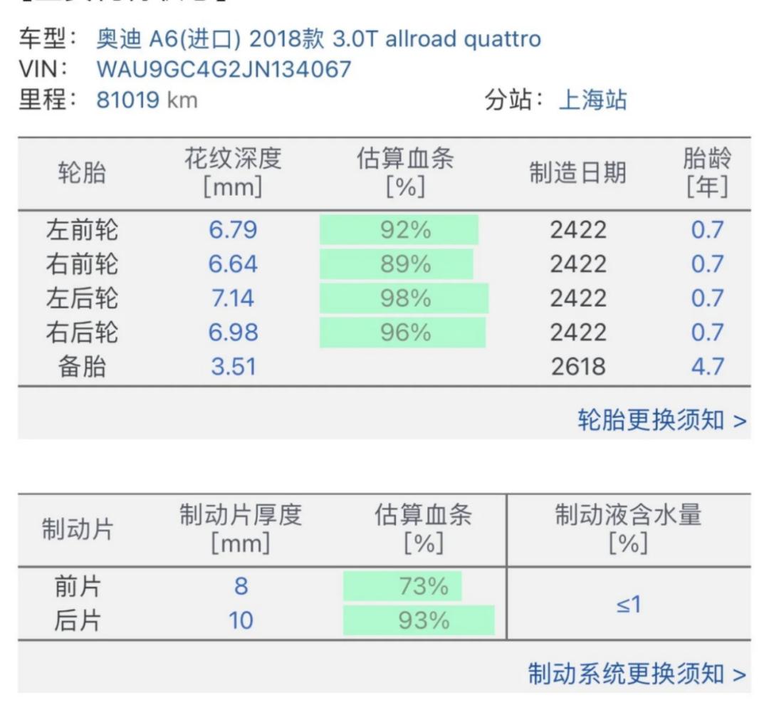 二手奥迪车a63.0机械增压,二手奥迪a63.0机械增压