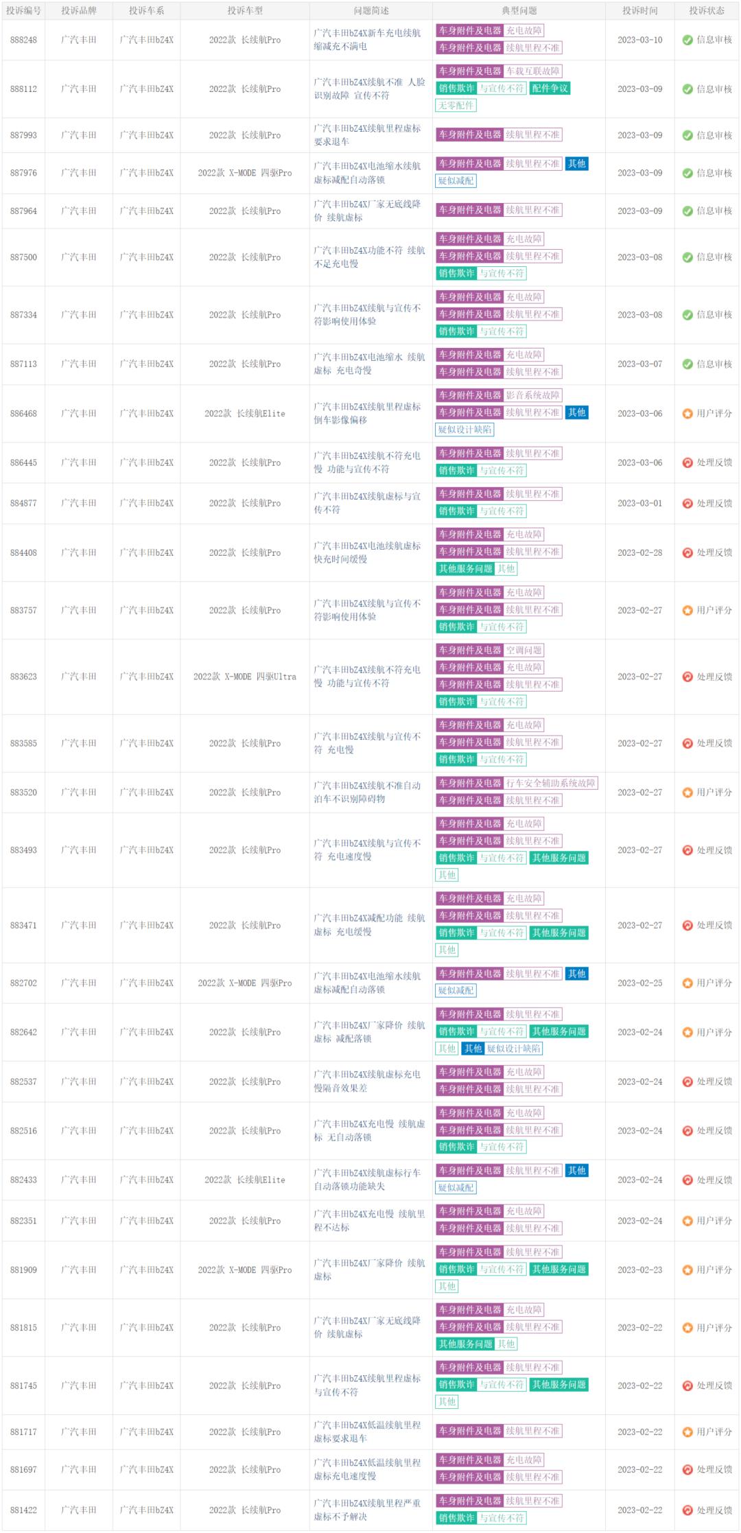 315曝光问题最多电动车,315电动车问题大全
