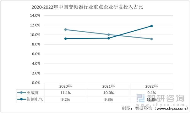 2021变频器市场分析,变频器市场格局