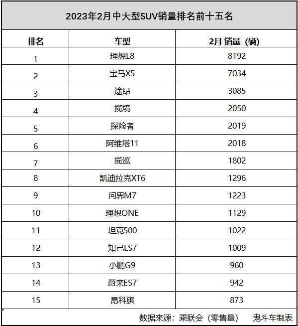 理想one和x5对比,宝马x5和理想one哪个值得买
