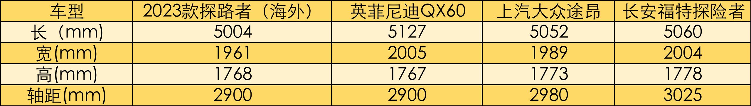 3.5l日产轿车,日产3.5探路者2024最新款