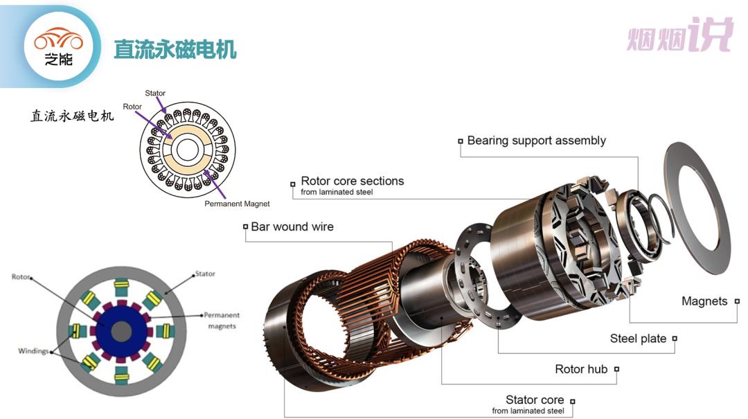 解读特斯拉全新电机技术,解密特斯拉最新电机技术
