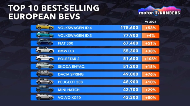 电动车前十名车型,国产电动车前十排名