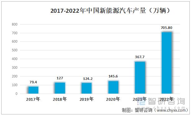 一文读懂2023年MOSEFT行业现状及前景：产业规模持续扩大