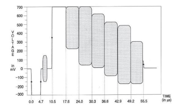 信号发生器仿真波形,模拟信号和数字信号图像对比