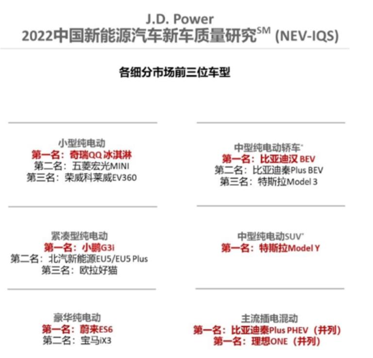 奇瑞大蚂蚁三电终身质保详解,奇瑞qq冰淇淋3.99万起享终身质保