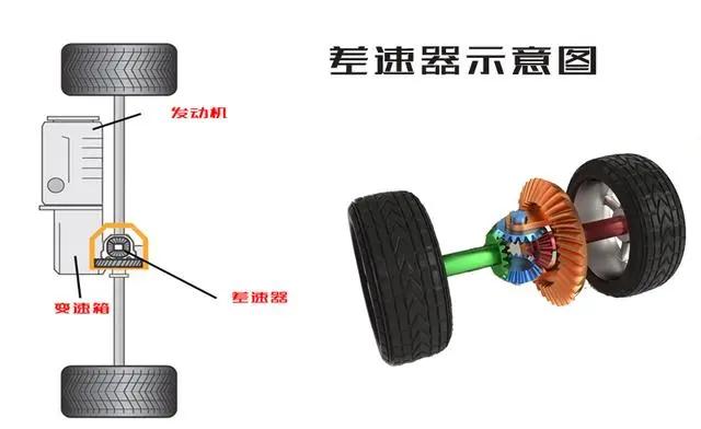 掌握这几个基础的用车知识,掌握车辆基础知识