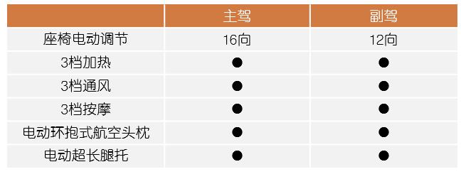 2.24百变车内空间｜LS7全车座椅详解