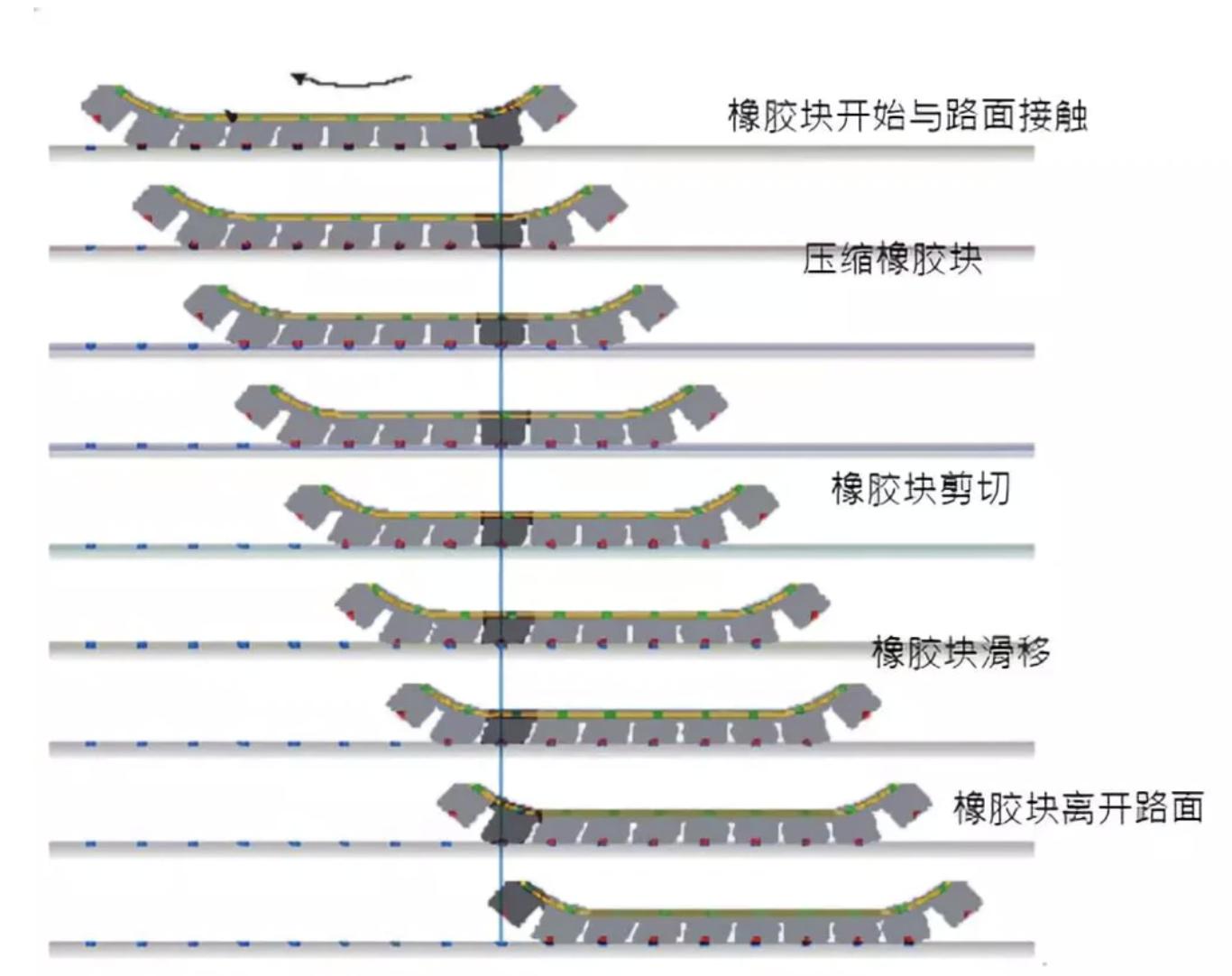 带你了解轮胎基础知识,轮胎知识全攻略一定要看