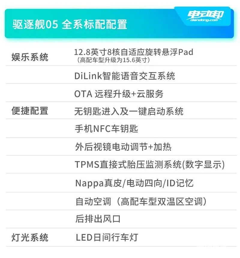 驱逐舰05新能源顶配介绍,驱逐舰05尊贵版混动模式油耗