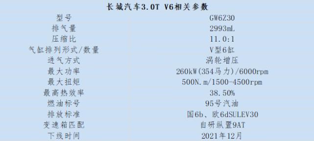 长城3.0tvv6发动机性能是什么水平,长城最新的3.0tv6发动机