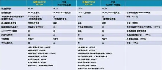 天逸beyond操控,天逸beyond致敬经典