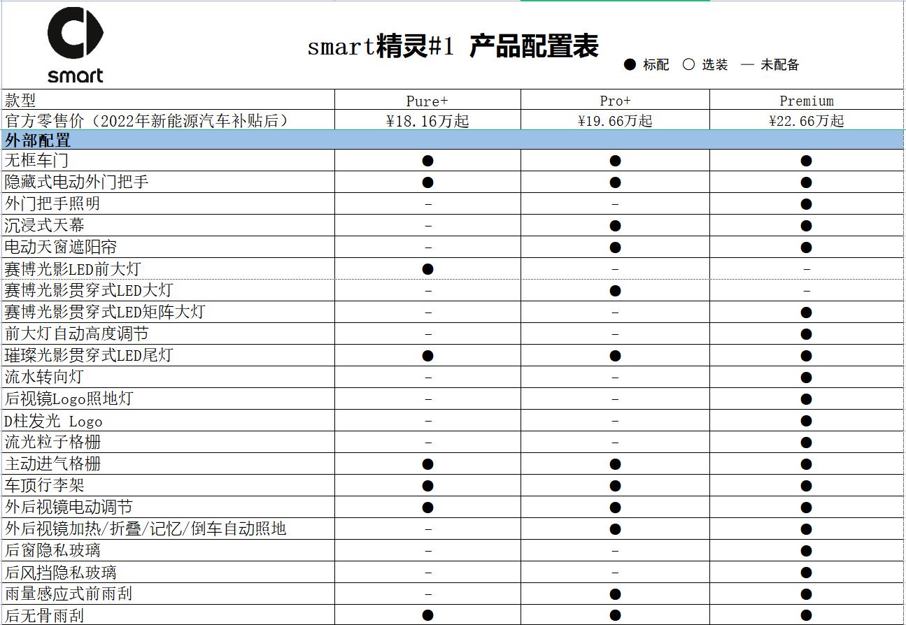 全新smart精灵1售价,全新smart精灵1上市