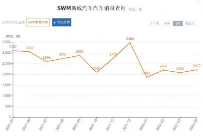斯威真实口碑,斯威汽车质量怎么样值不值得购买