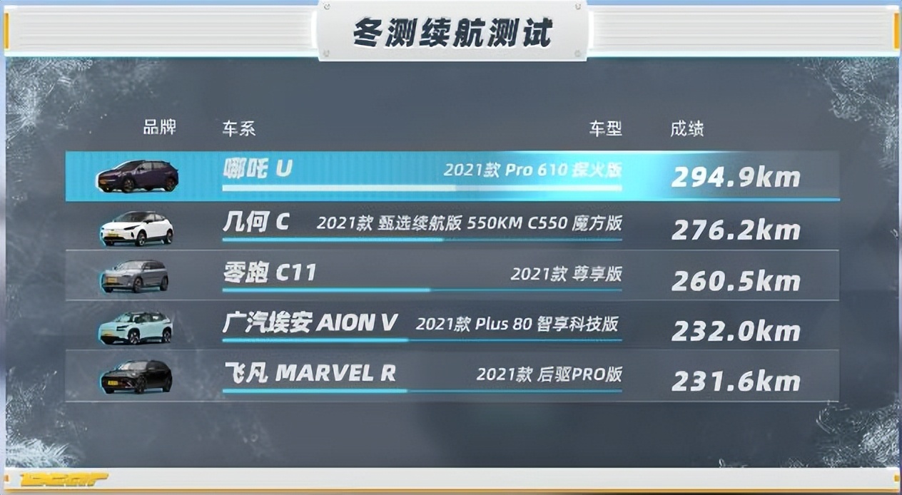 蔚小理的三电技术是自己研发的吗,哪吒新能源汽车什么操作系统