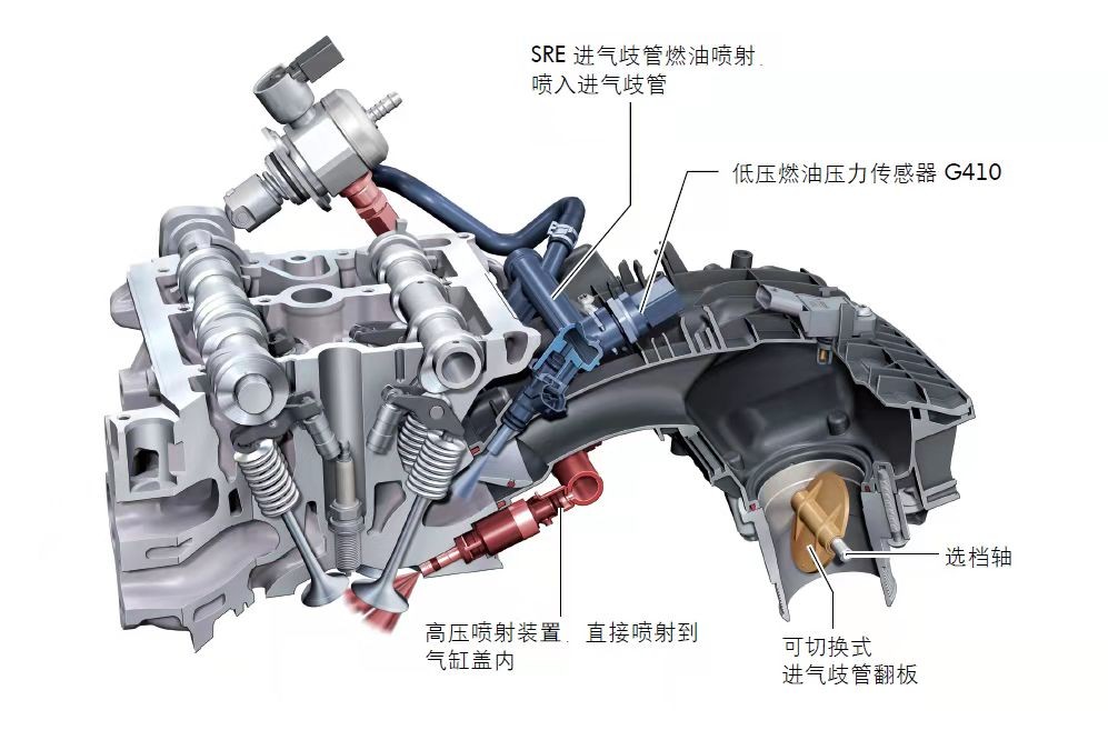 迈腾16款1.8t发动机ea888烧机油吗,12款迈腾2.0t用的是第几代ea888