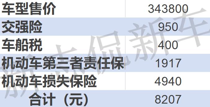 养一台奥迪A4L最低多少钱,养一台奥迪a4l需要多少钱