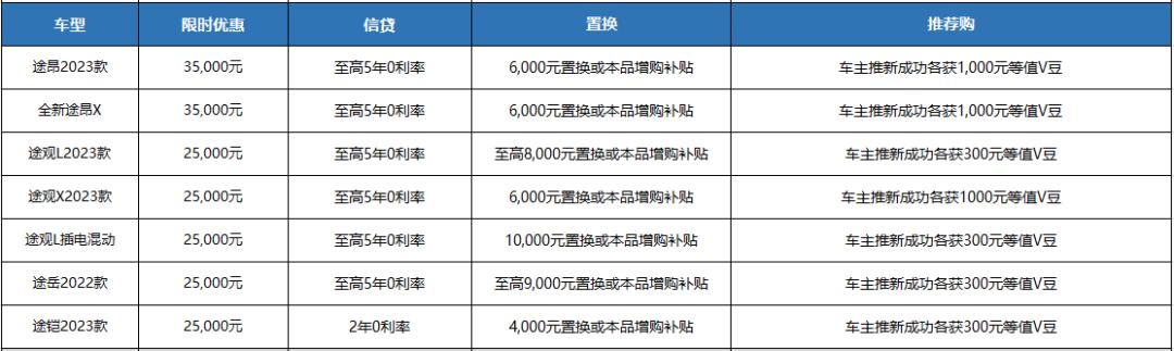 W观点上汽大众壕掷37亿砸向车市，竟不是为了与他人共“卷”？