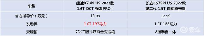 2023款捷途x70plus下乡有补贴吗,2023款捷途x70plus汽车小知识