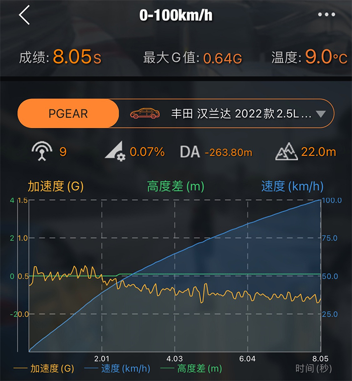 2009款汉兰达2.7二手车的真实油耗,汉兰达老款和新款动力测试