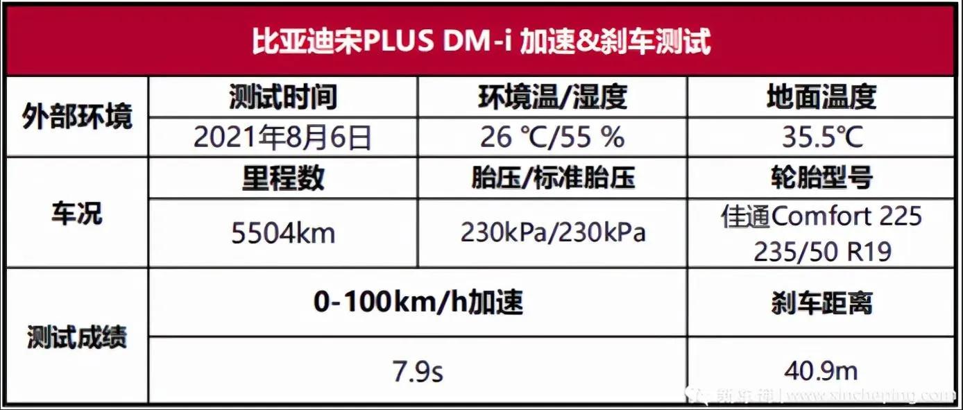 新款宋plusdm-i被曝缺点,宋plusdmi强劲还是标准省油