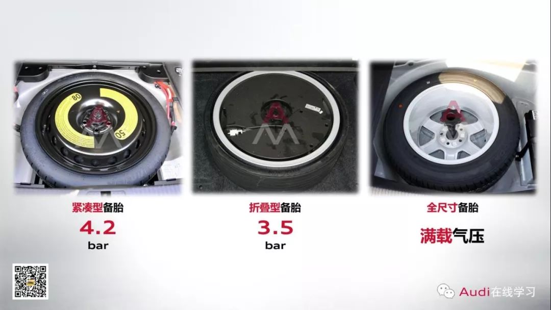 轮胎一般压力多少最好,轮胎压力有差别正常吗