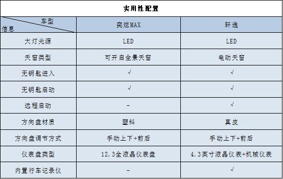 鸡头和凤尾买哪个,鸡头凤尾对比