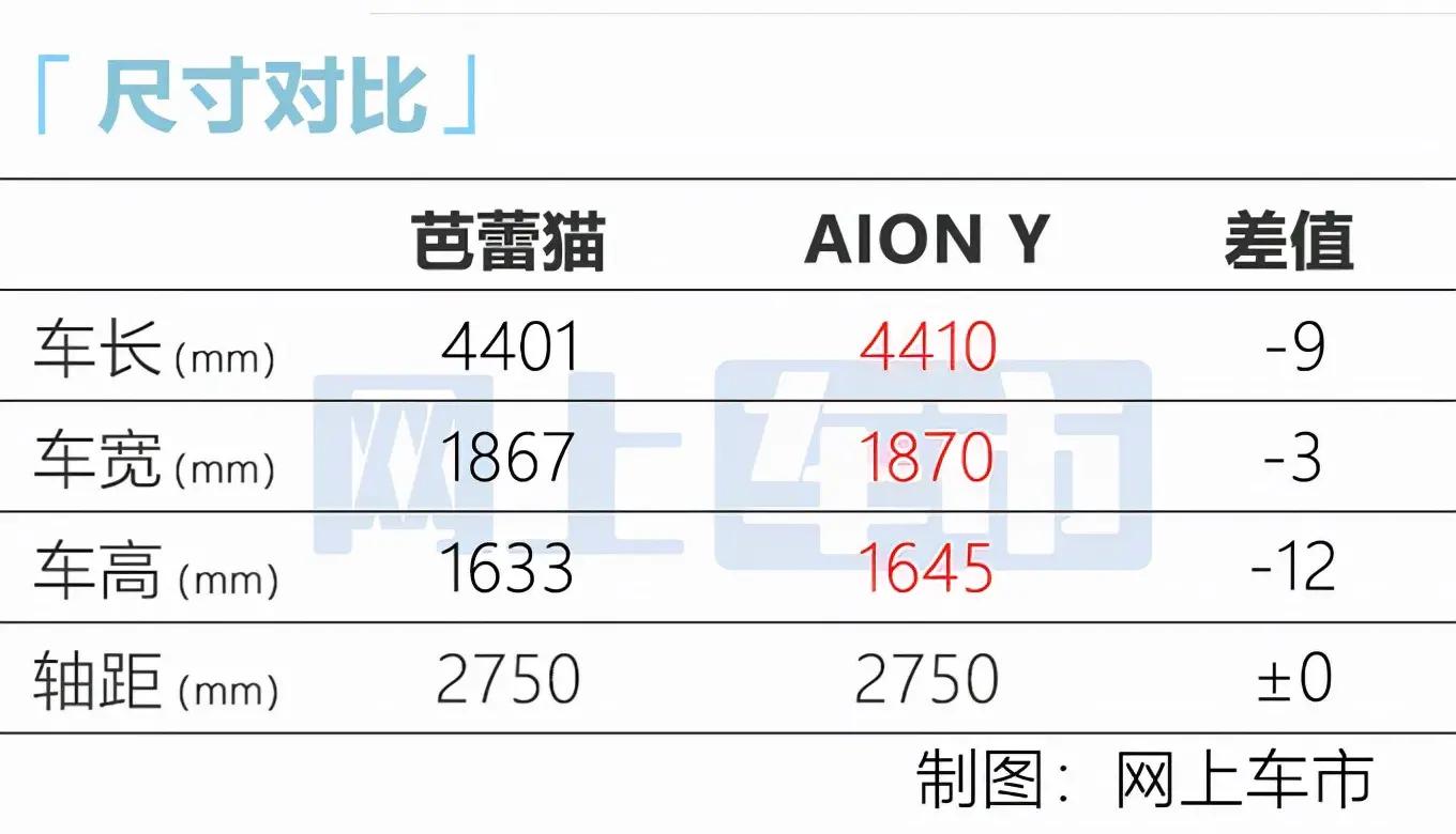 长城欧拉芭蕾猫实车落地多少钱,长城欧拉新能源芭蕾猫