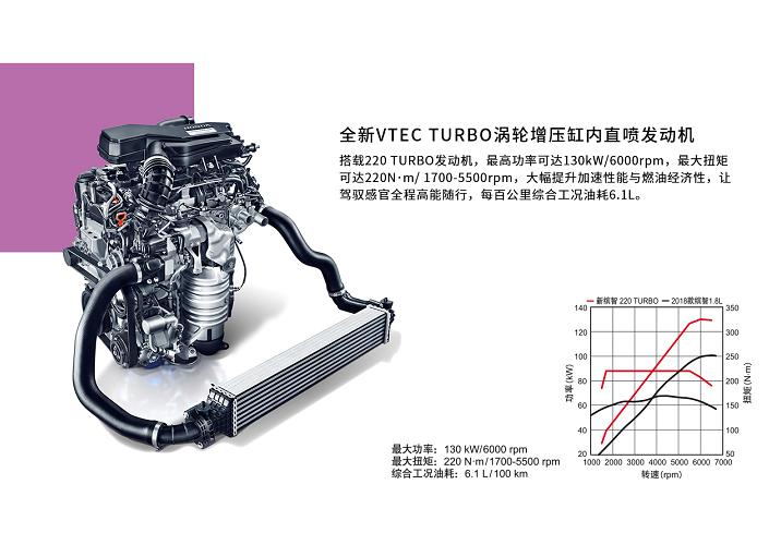 本田缤智1.5l极速测试,本田缤智220turbo豪华版车内介绍