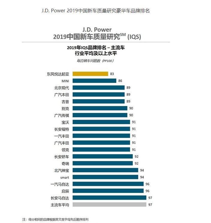 奇瑞质量到底行不行,奇瑞质量到底怎样