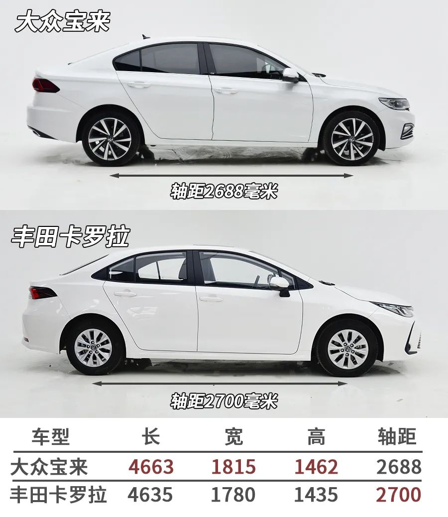卡罗拉和大众宝来哪个好,丰田卡罗拉2020和大众宝来