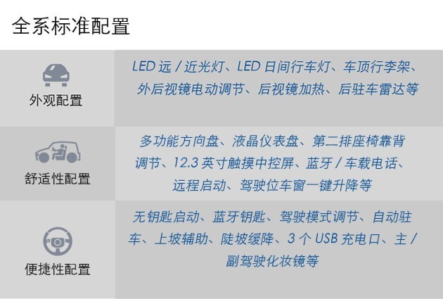 2023款北京x7最新消息,比亚乔x72022款上市