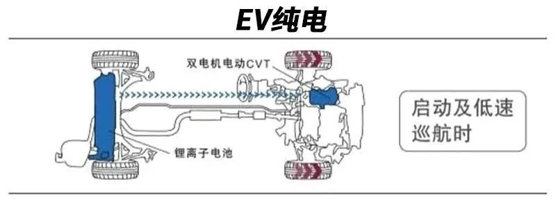 奥德赛第三排三人实测,奥德赛第三排到底有多不安全