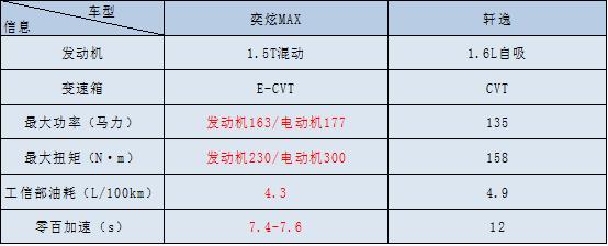 鸡头和凤尾买哪个,鸡头凤尾对比
