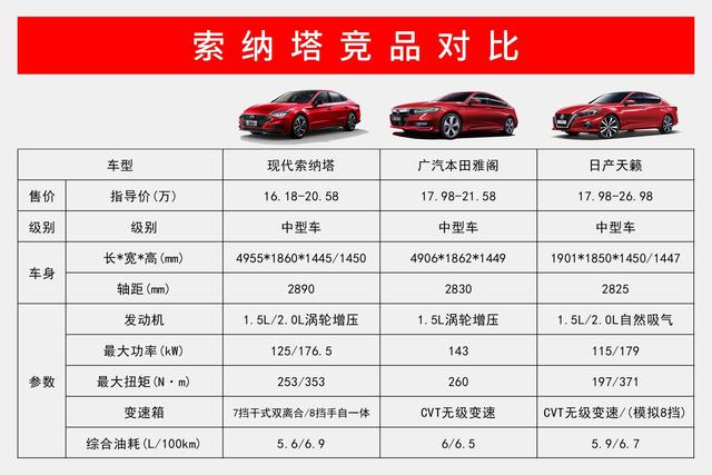 索纳塔保养保修,索纳塔终身免费基础保养