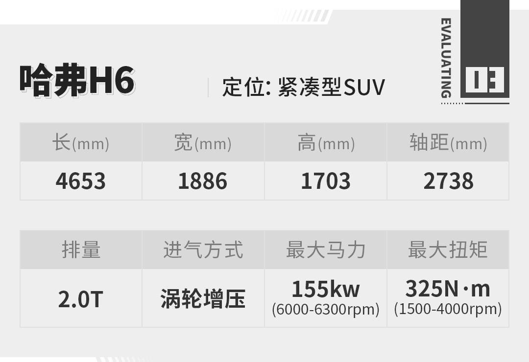 哈弗h6再创辉煌,全新哈弗h610万公里用车感受