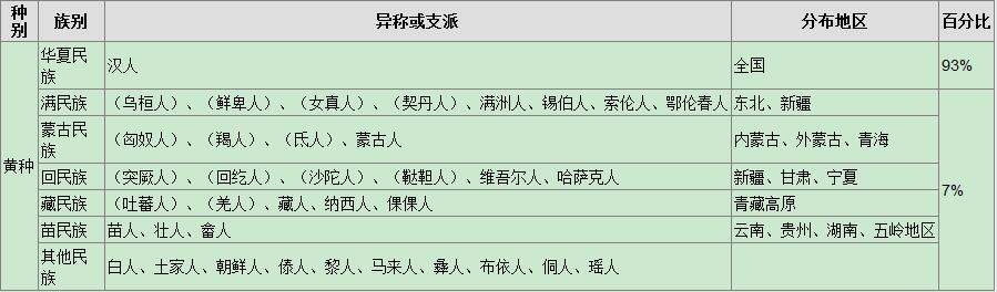 中国疆土历史演变动图,中国疆土从古到今的演变